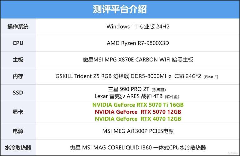深入剖析GTX560在游戏中的实际表现，硬件参数大揭秘