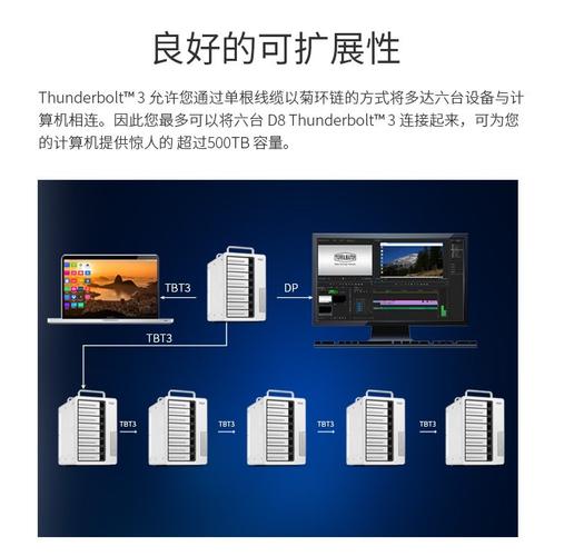 雷电接口硬盘：高速传输助力影视制作等多领域发展  第2张