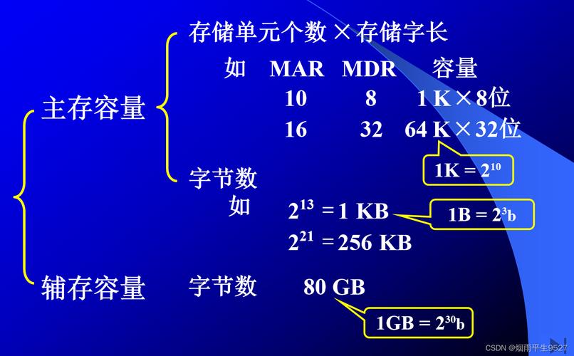 1T硬盘存储量怎么算？十进制与二进制有何区别？