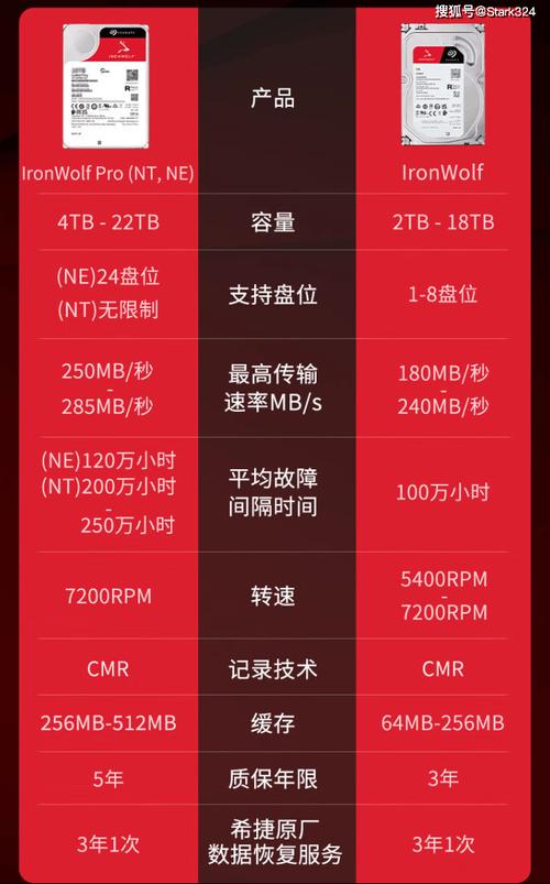 1T硬盘存储量怎么算？十进制与二进制有何区别？  第4张