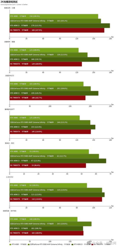 索泰GTX760至尊显卡性能出色，多方面表现值得分析介绍  第6张