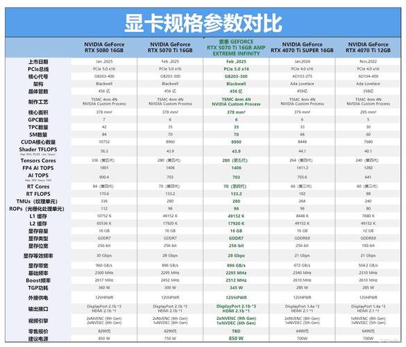 索泰GTX760至尊显卡性能出色，多方面表现值得分析介绍  第7张