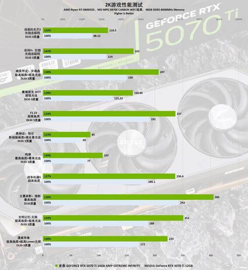 索泰GTX760至尊显卡性能出色，多方面表现值得分析介绍  第8张