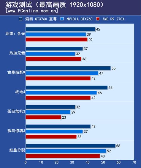 剑灵好评如潮，GTX760显卡助力，多维度表现如何？  第3张