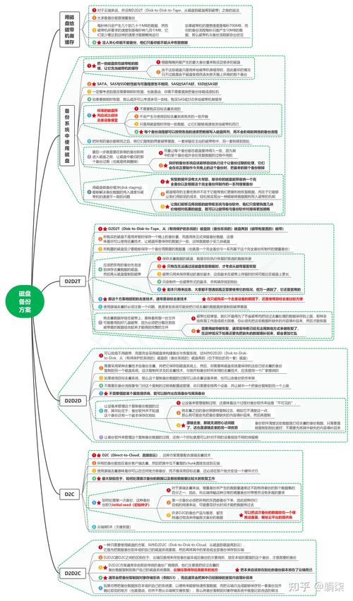 硬盘自动备份：数据维护关键途径，多维度知识大揭秘  第2张