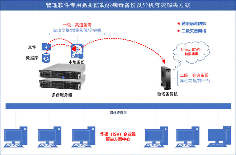 硬盘自动备份：数据维护关键途径，多维度知识大揭秘  第4张