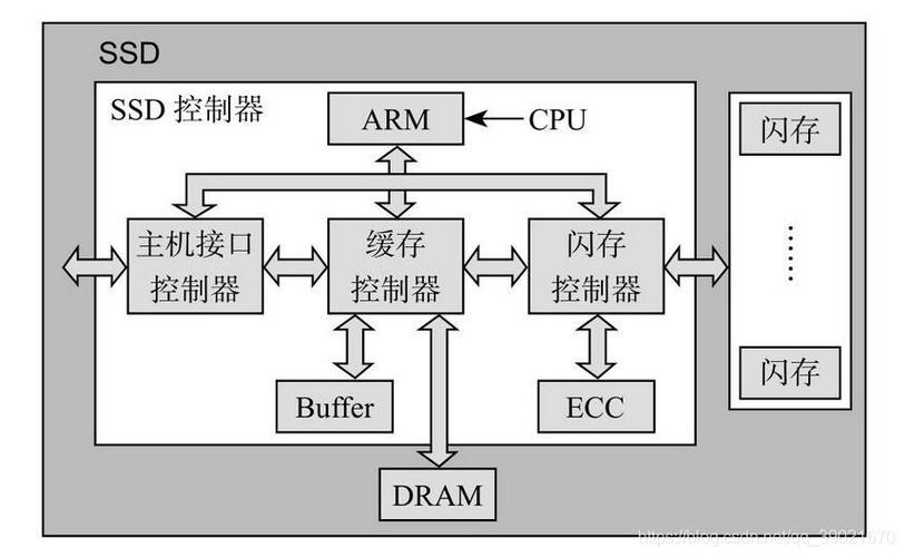 深入解析固态硬盘：不可或缺的电脑存储部件及技术原理  第5张
