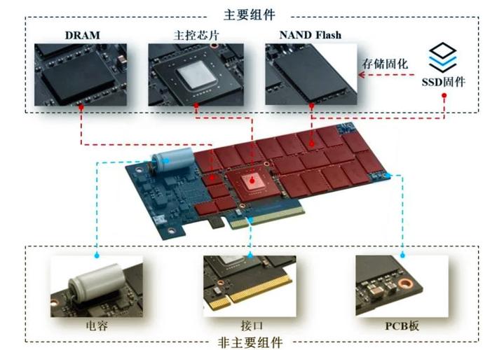 深入解析固态硬盘：不可或缺的电脑存储部件及技术原理  第8张