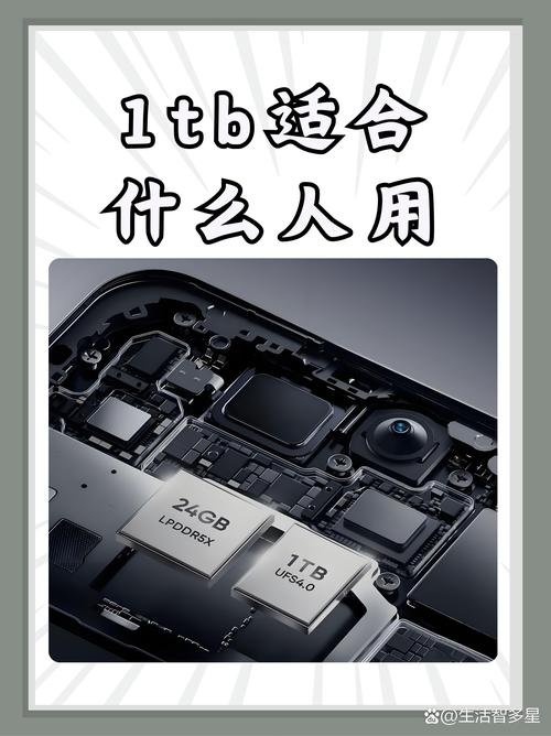 1TB硬盘容量意味着什么？从存储文件数量等角度为你详解