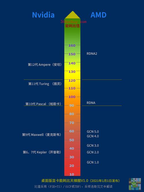 GTX 780功耗特点解析：满载惊人，待机较低？