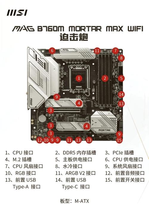 GTX760尺寸揭秘：标准240毫米对组装电脑布局有何影响？  第6张