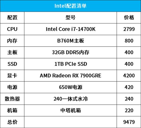 电脑硬件经典搭档i7 6700与GTX970，性能究竟如何？  第6张