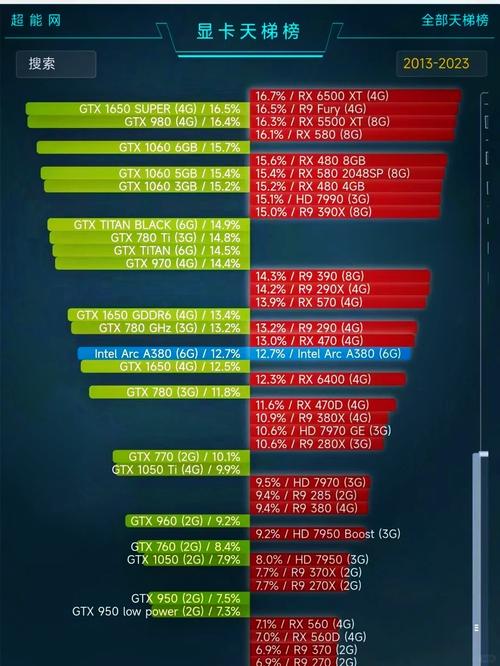 英特尔酷睿i5-4590与英伟达GTX750ti：硬件领域的经典组合？  第3张