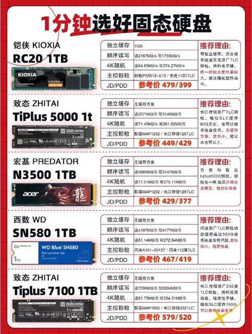 如何选笔记本固态硬盘？读写速度标准及推荐产品解析  第2张