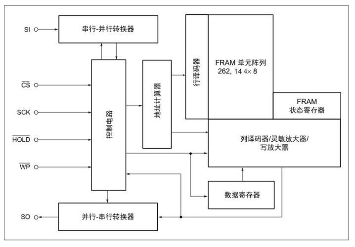 网络硬盘机：实现数据存储共享，简化管理流程的设备介绍  第5张