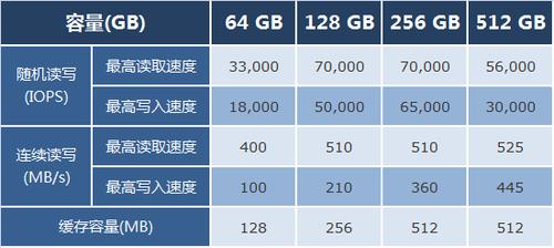 硬盘总容量：衡量存储性能的关键指标及影响因素？  第4张