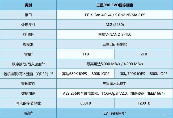 硬盘总容量：衡量存储性能的关键指标及影响因素？  第5张