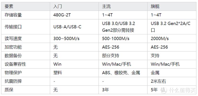 西数 1T 移动硬盘受欢迎原因，从品牌与容量多角度解析  第5张