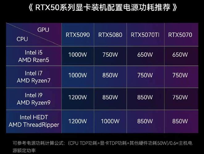 GTX460显卡电源模块很关键，你了解功率匹配及稳定性吗？