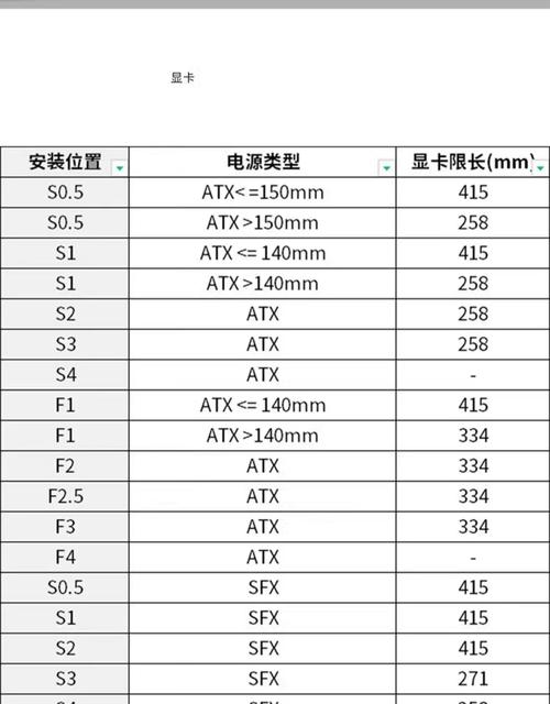 GTX460显卡电源模块很关键，你了解功率匹配及稳定性吗？  第5张