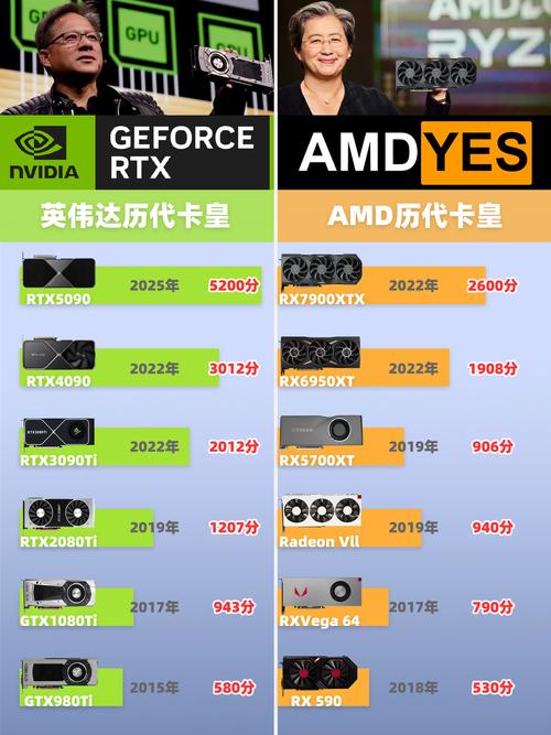 GTX770 显卡与 i5 处理器组合，满足日常与游戏多重需求？