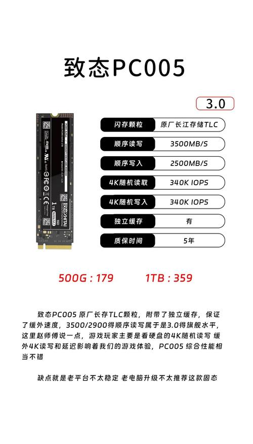 提升电脑固态硬盘等级，显著提高工作效率与使用感受？  第2张