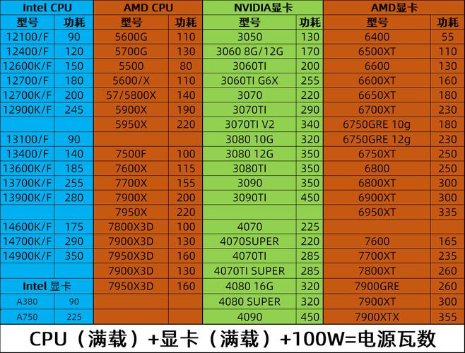 深入剖析！280、280X与GTX960显卡性能参数大比拼  第5张