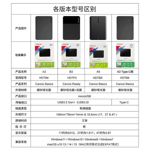 学会识别硬盘标签内容，全面掌握品牌型号及关键信息  第3张