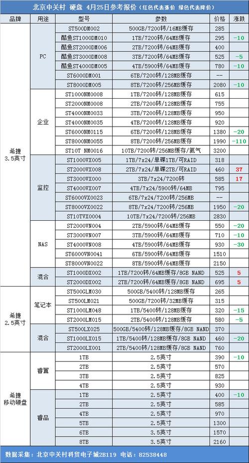 1TB机械硬盘价格受哪些因素影响？主流品牌价格区间是多少？  第2张