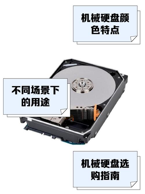 计算机系统中黑盘与蓝盘的区别，你了解多少？  第2张