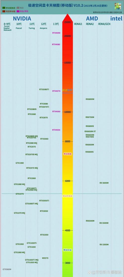 GTX780显卡为何被誉为经典之选？卓越性能等特点深入分析  第5张