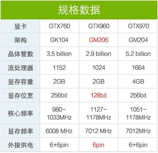 GTX960和GTX760对比：性能、参数及适用场景全解析