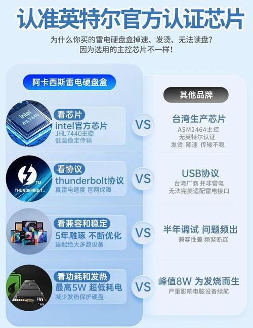 雷电接口硬盘：兼具高速传输与大存储，满足多样需求  第2张