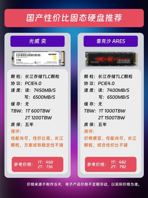 硬盘频率对读写速度影响几何？带你深入了解相关知识点  第9张