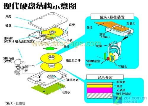 硬盘结构图有多重要？深度解析硬盘外观及关键部件  第2张