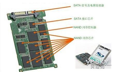 硬盘结构图有多重要？深度解析硬盘外观及关键部件  第5张