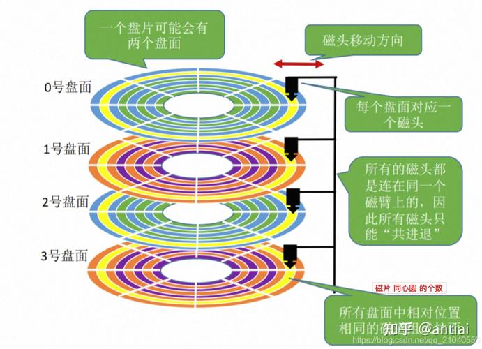 硬盘结构图有多重要？深度解析硬盘外观及关键部件  第8张