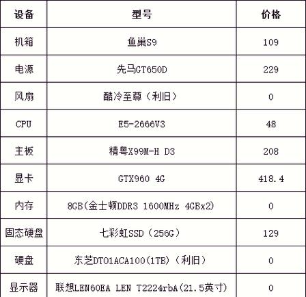 GTX 960为何备受瞩目？核心参数及性能优势全解析
