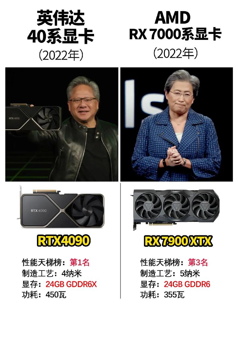 深入剖析NVIDIA经典显卡GTX650Ti与GTX750的诞生背景及性能对比？
