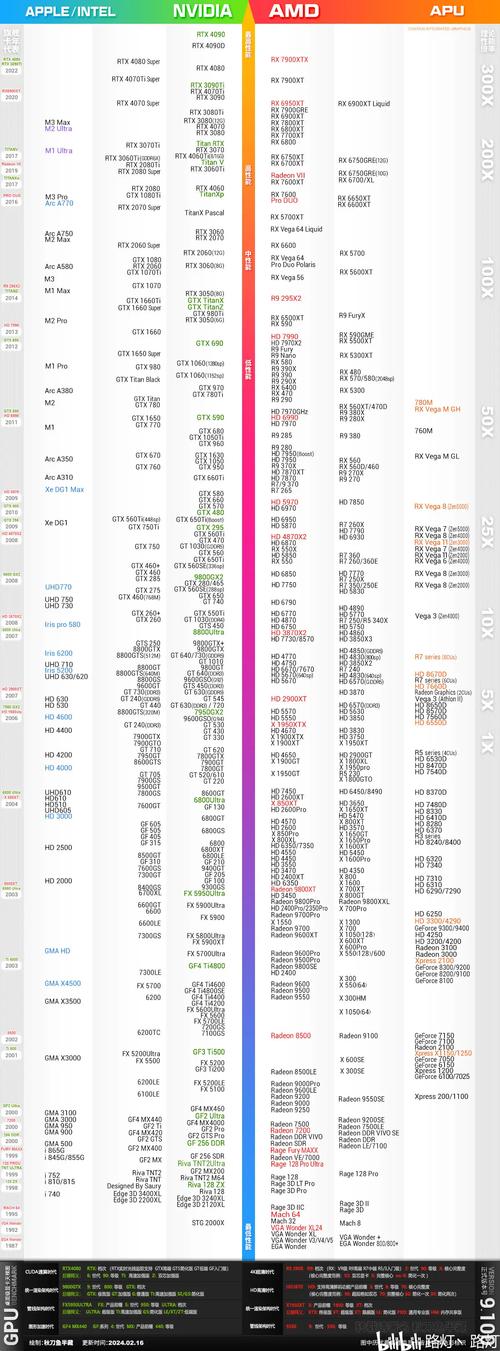 GTX 760与270X显卡性能大比拼，谁更胜一筹？  第9张