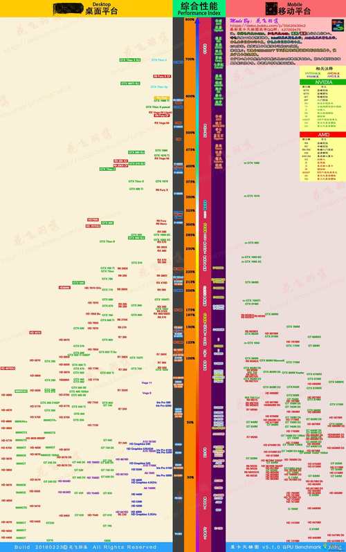 GTX900系列显卡诞生背景及市场地位，引领图形处理新时代