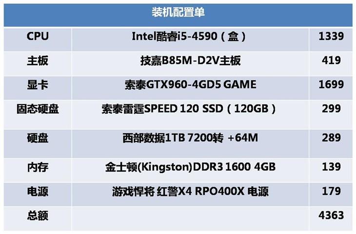 GTX900系列显卡诞生背景及市场地位，引领图形处理新时代  第4张