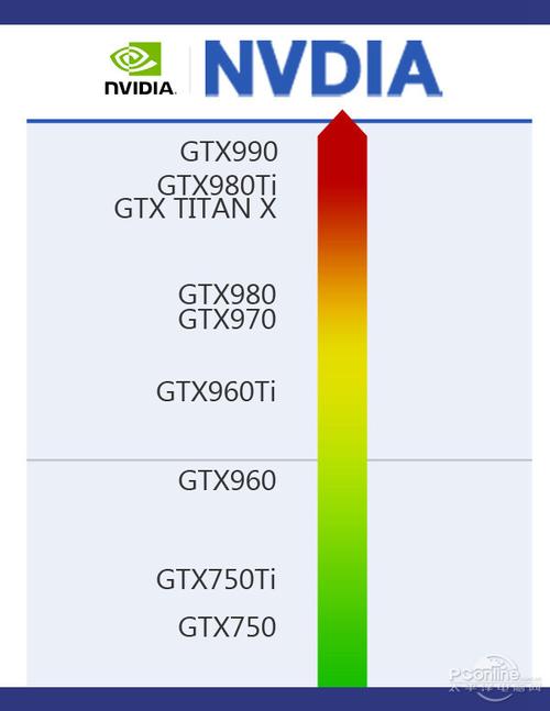 GTX900系列显卡诞生背景及市场地位，引领图形处理新时代  第5张