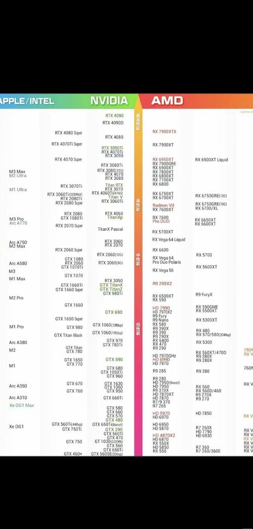 GTX900系列显卡诞生背景及市场地位，引领图形处理新时代  第7张