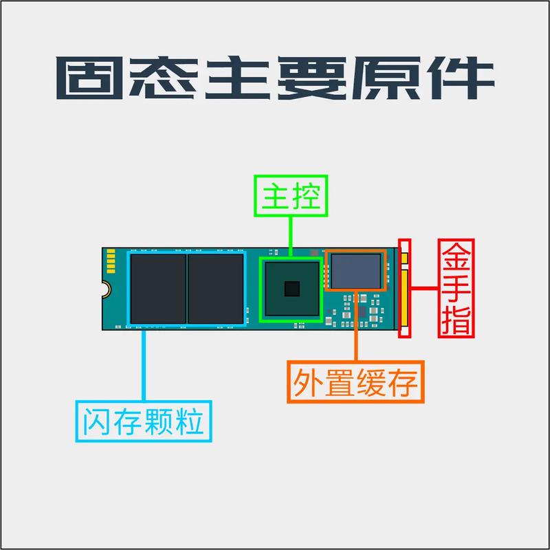 固态硬盘设计方案大揭秘！类型区分与容量选择很关键？