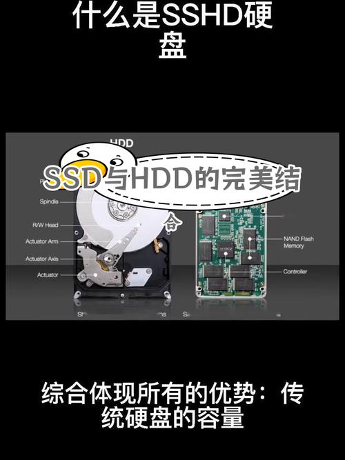 混合固态硬盘：结合机械与固态优点，提升存储使用感受  第9张