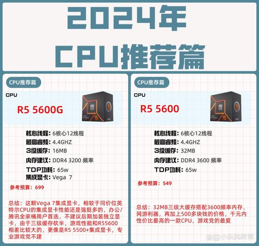 i5处理器搭配gtx660显卡，曾是热门之选，如今性能如何？  第7张