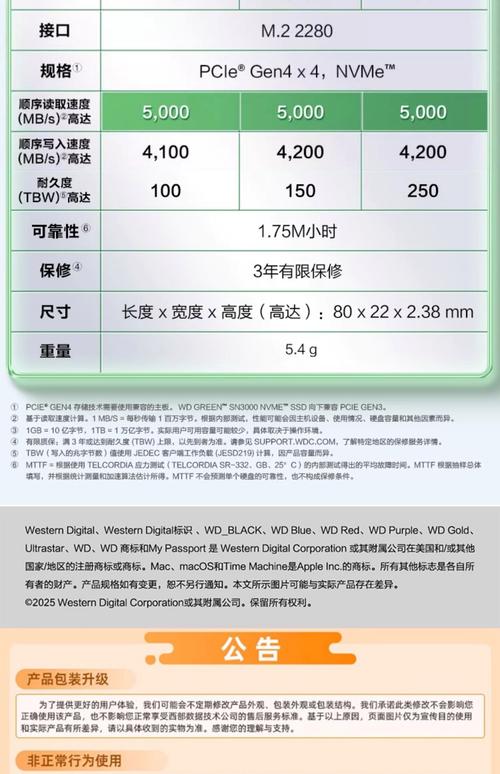 西数1t硬盘报价 西数1T硬盘备受关注，售价受多种因素影响，如何挑选合适型号？  第9张