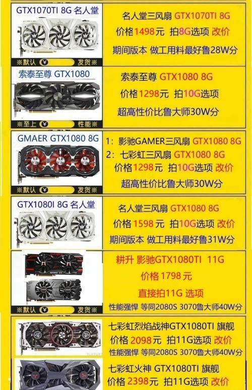 GTX 1070与GTX 1080显卡性能大比拼，谁更胜一筹？  第5张