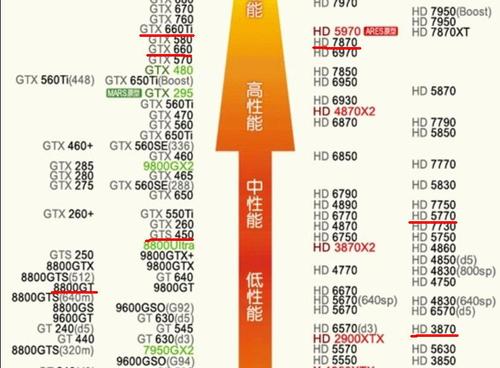 GTX660显卡与i5处理器组合，能满足日常办公及部分游戏需求？  第2张